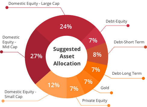 Asset Allocation